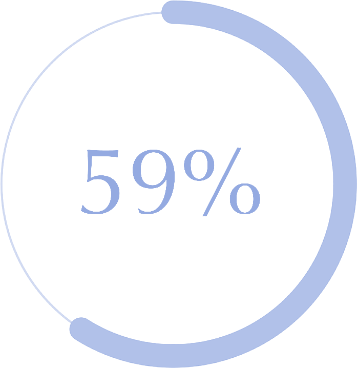 59%